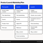 Developing Product Launch Plans