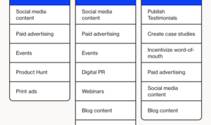 Developing Product Launch Plans