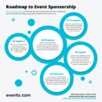 Event Sponsorship Tips