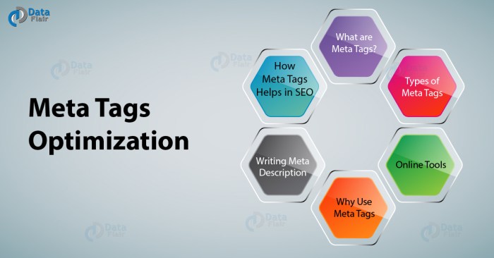 Optimizing Meta Tags for SEO