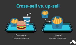 Cross-Selling Techniques