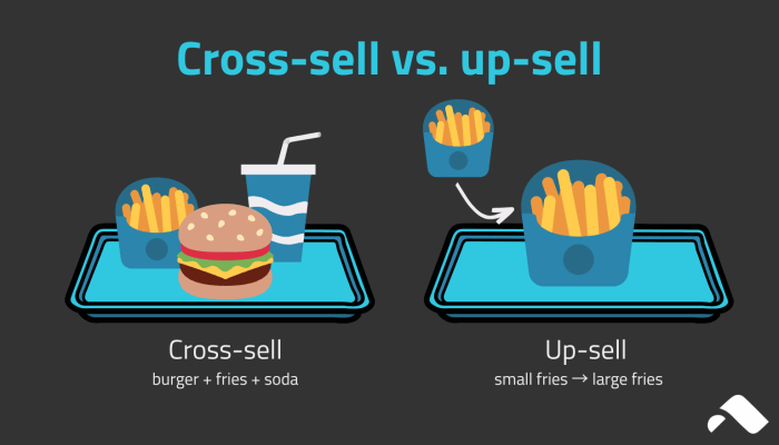 Cross-Selling Techniques