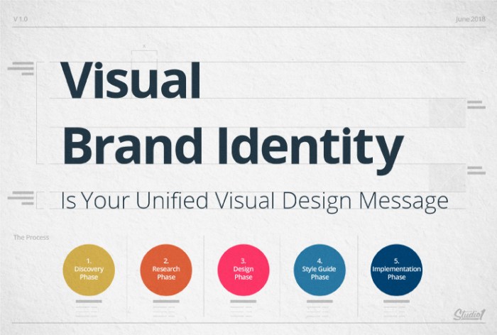 Developing a Visual Brand Identity