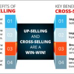 Cross-Selling Techniques