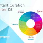 Content Curation Tools