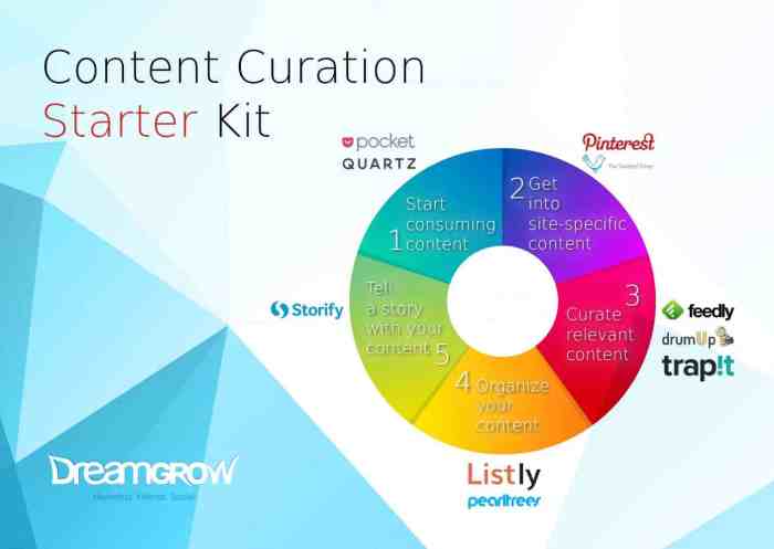 Content Curation Tools