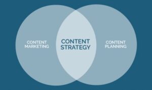 Building a Content Strategy for Engagement