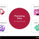 Using Data for Marketing